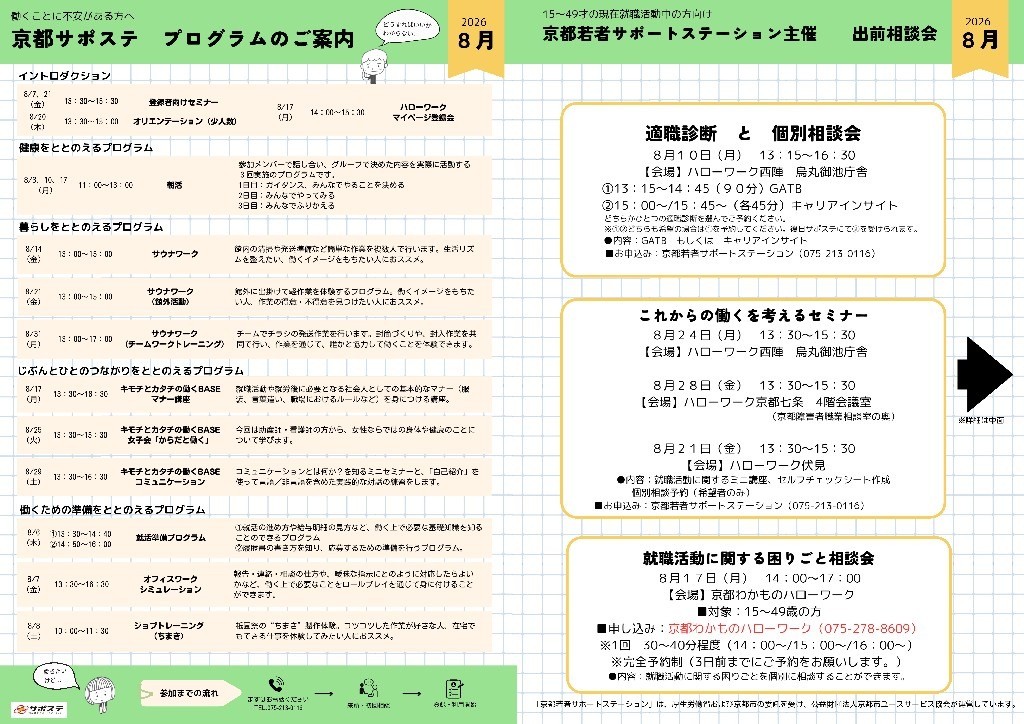 当月のプログラムについて